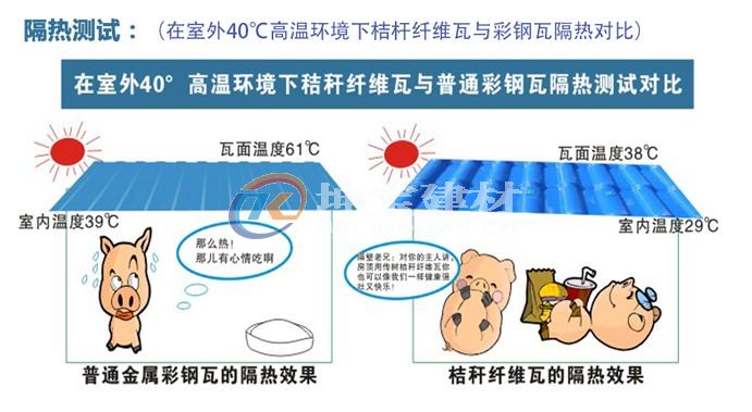 秸稈瓦冬暖夏涼，是養(yǎng)殖場屋面材料的理想選擇